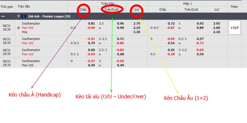 Kỹ năng nắm phần thắng khi soi kèo cá cược